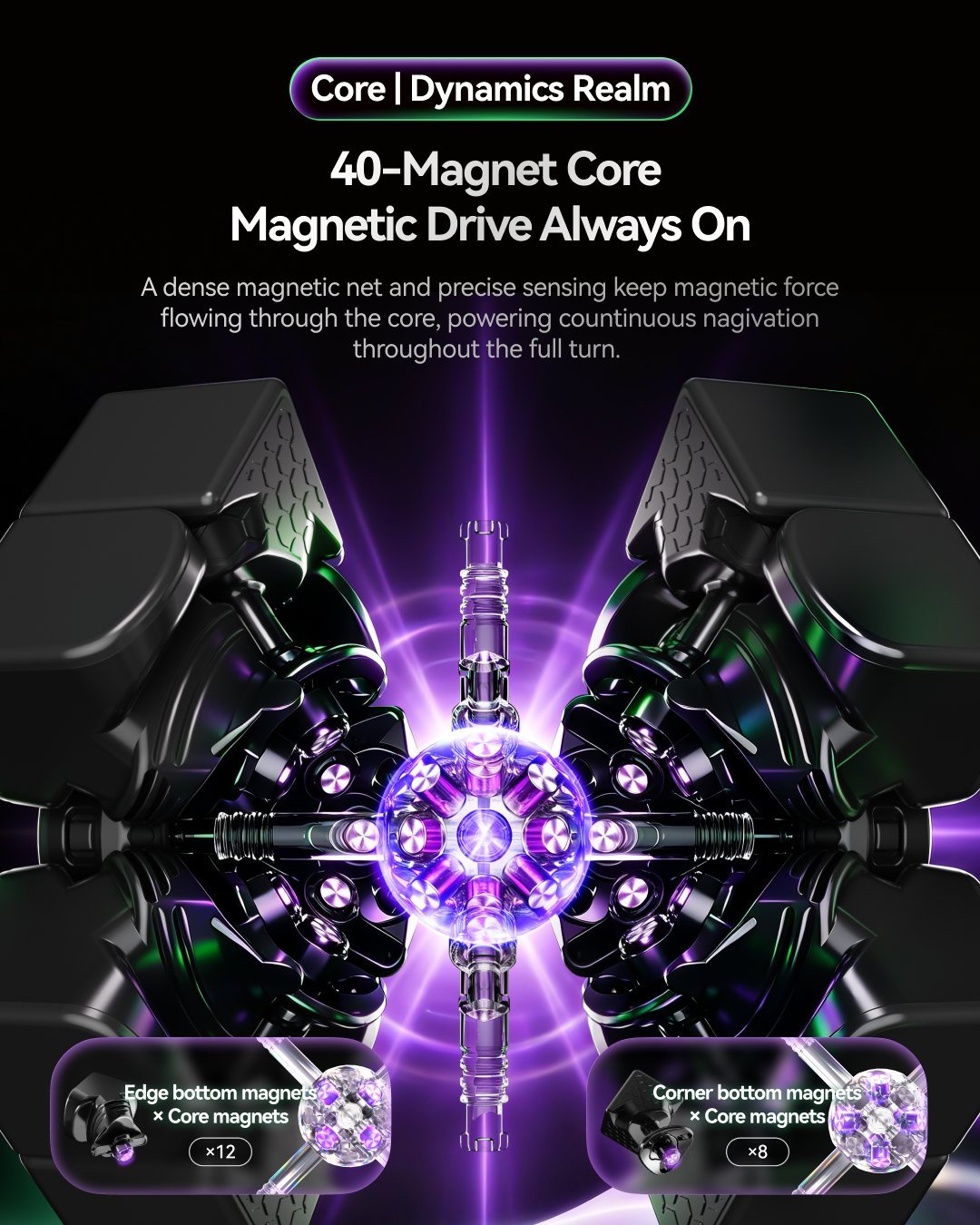 GAN17 MagDrive 40-magnet core