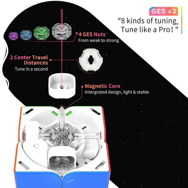 GAN251 M Leap GES v3 tuning: 4 nuts and 2 centre travel distances