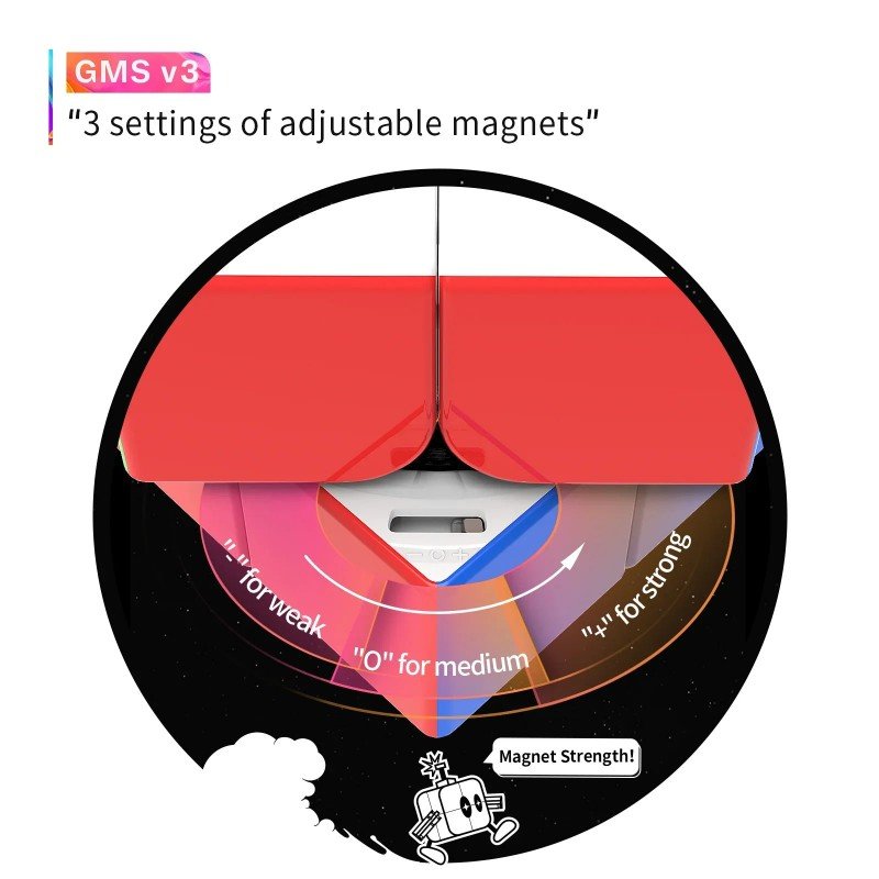 GAN251 M Leap GMS v3 adjustable magnet strength