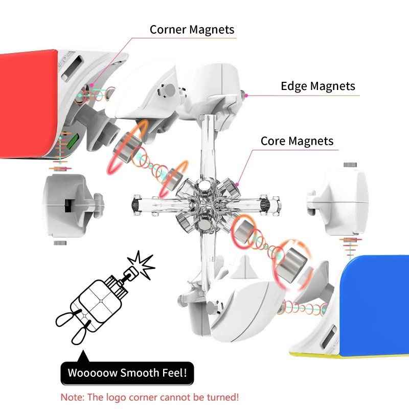 GAN251 M Leap corner, edge and core magnets