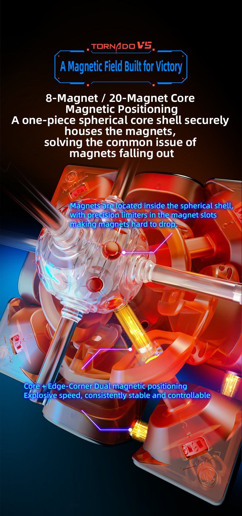 X-Man Tornado V5 Pioneer spherical core shell magnet positioning